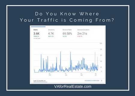 Where Is Your Website Traffic Coming From